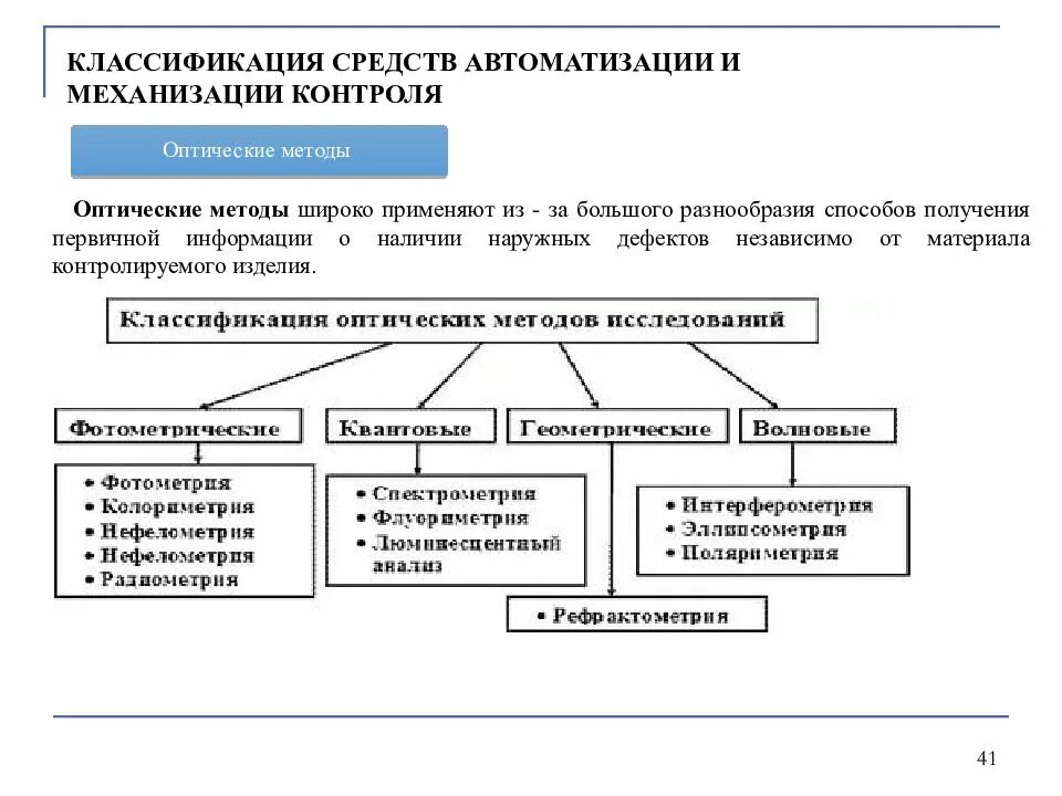 К средствам автоматизации относятся. Классификация средств автоматизации. Классификация средств контроля. Классификация средств механизации. Классификация технических средств автоматизации.