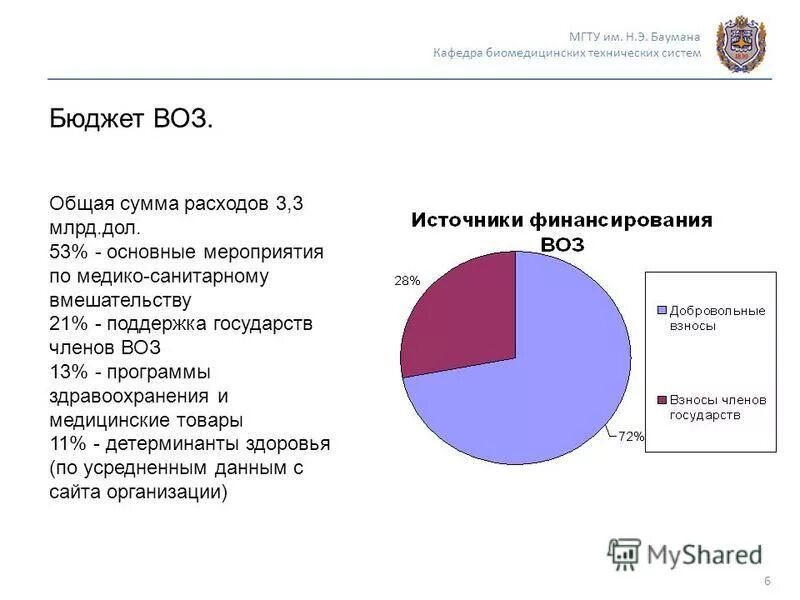 Страны участницы воз. Страны входящие в воз. Какие страны входят в состав всемирной организации здравоохранения. Всемирная организация здравоохранения финансирование. Финансирование воз.