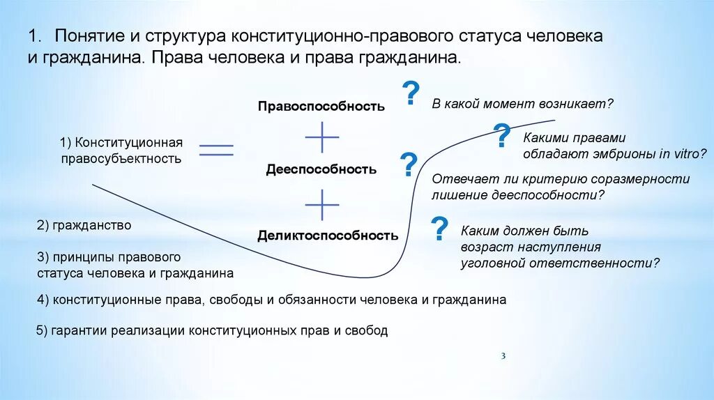 Что означает понятие правовой статус личности. Правовой статус человека и гражданина. Структура конституционно-правового статуса человека. Понятие и структура правового статуса. Структура прав человека и гражданина.