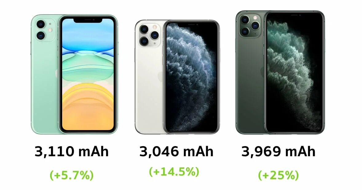 Iphone 11 pro max аккумулятор. Iphone 11 pro max battery. iphone 11 pro max мач. iphone 11 pro battery mah. iphone 11 pro max датчики.