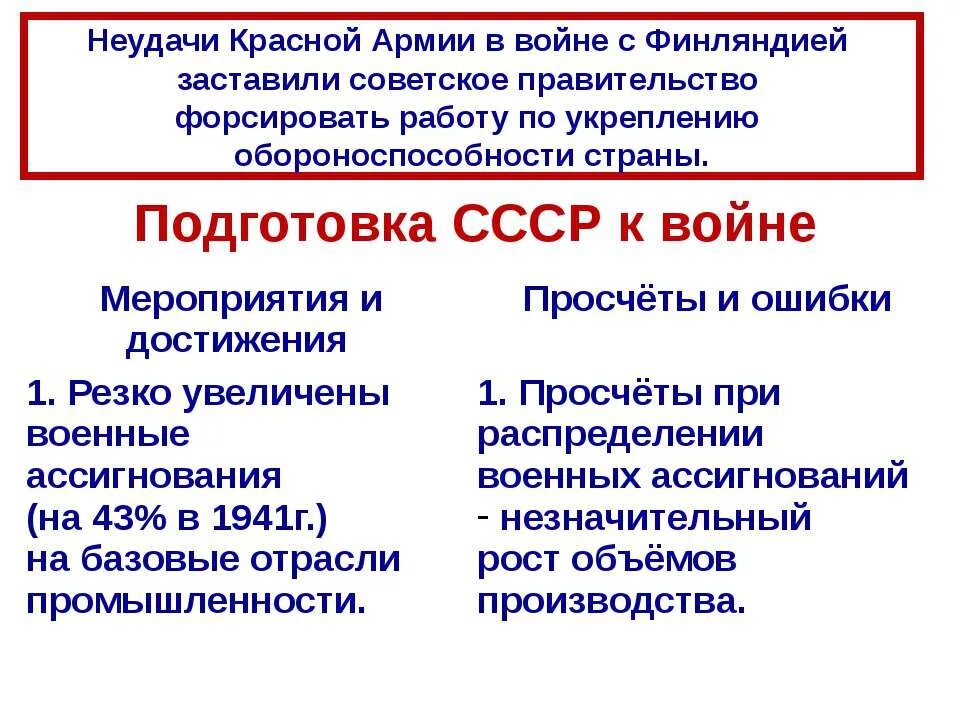 Ссср накануне великой отечественной войны таблица. Подготовка СССР К войне достижения просчеты. СССР накануне ВОВ подготовка к войне. Подготовка СССР К войне 1939-1941. Подготовка СССР К второй мировой войне.