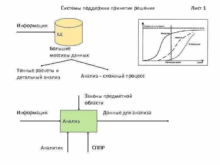 Данные для принятия решения