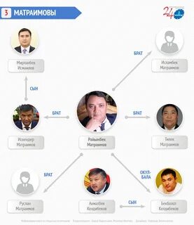 Известные кланы