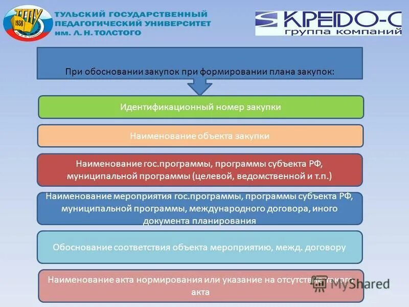 Информация о государственных и муниципальных закупках. Государственные и муниципальные программы.