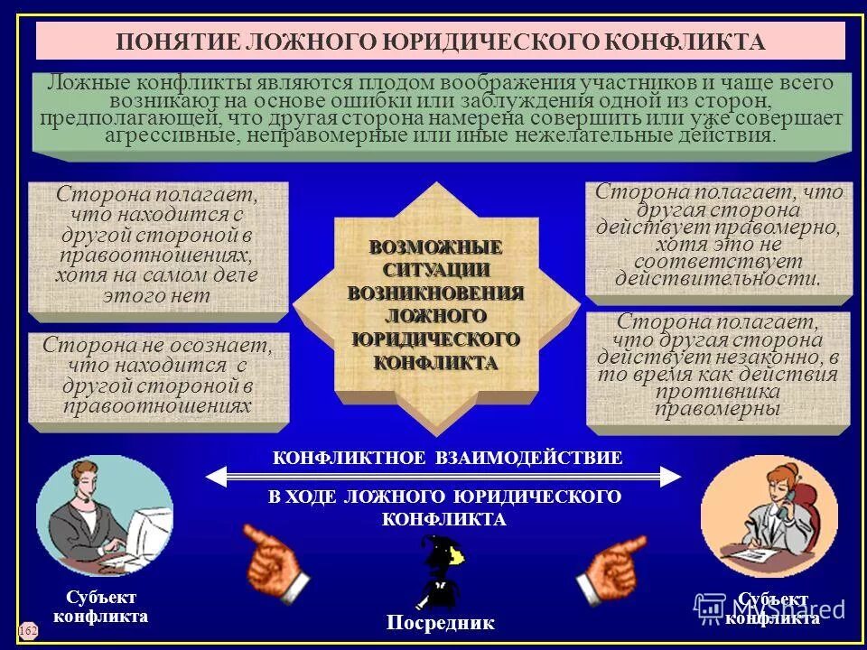 Протиаорерич в коефлиике. Депопуляция в современной россии презентация. Противоречие являющееся основой конфликта это. Психотехнологии разрешения конфликта. Противоречие являющееся основой конфликта это.