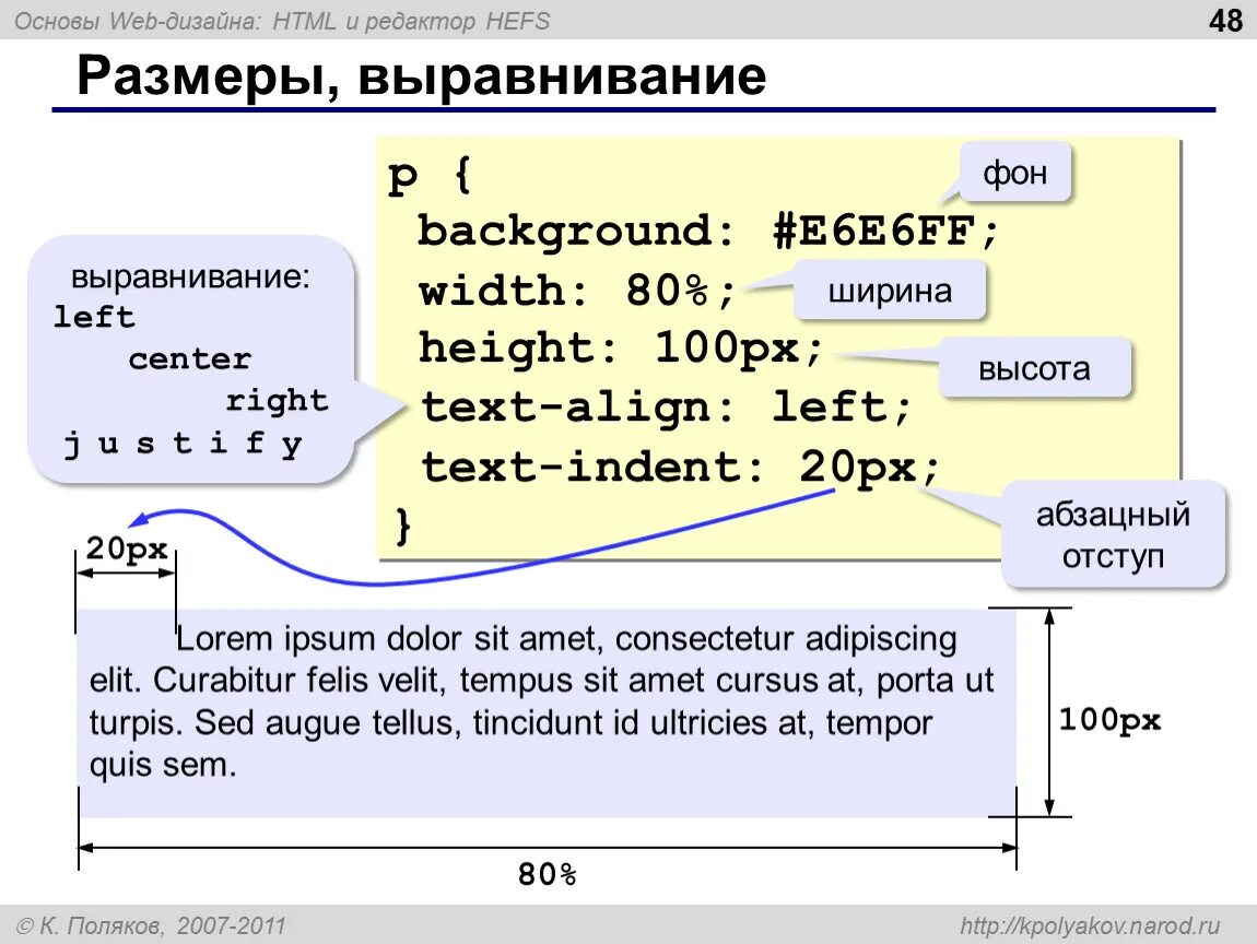 Сделать сайт информатика. Основы web проектирования. Создание веб сайта Информатика. Создание сайта Информатика. Построение сайта html.