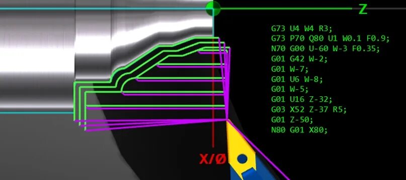 Коническая резьба g76. G коды резьба. G32 fanuc нарезание резьбы. G76 конусная резьба. Коническая резьба фанук g76.