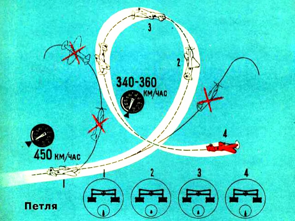 Что такое петля нестерова авиация. Мертвая петля летчика. Петр нестеров русский военный летчик. Петля нестерова мёртвая петля. Петля нестерова фигура высшего пилотажа.