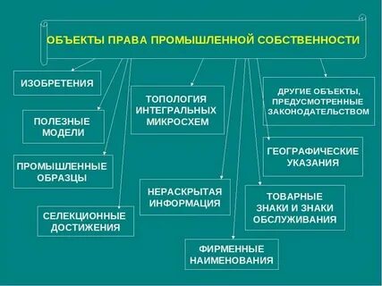 Международное право промышленной собственности