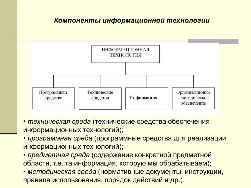 Средства реализации примеры. Программное обеспечение ИТ схема. Компоненты информационных технологий. Программные средства информационных технологий. Понятие и компоненты информационной технологии.