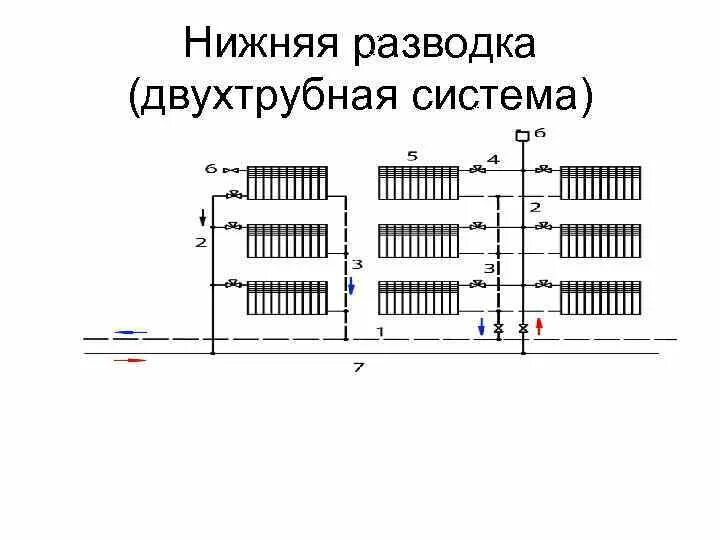 Схема отопления однотрубная с верхней разводкой. Однотрубная система отопления с верхней разводкой. Нижняя разводка. Нижняя разводка. Отопление схема однотрубной системы отопления.