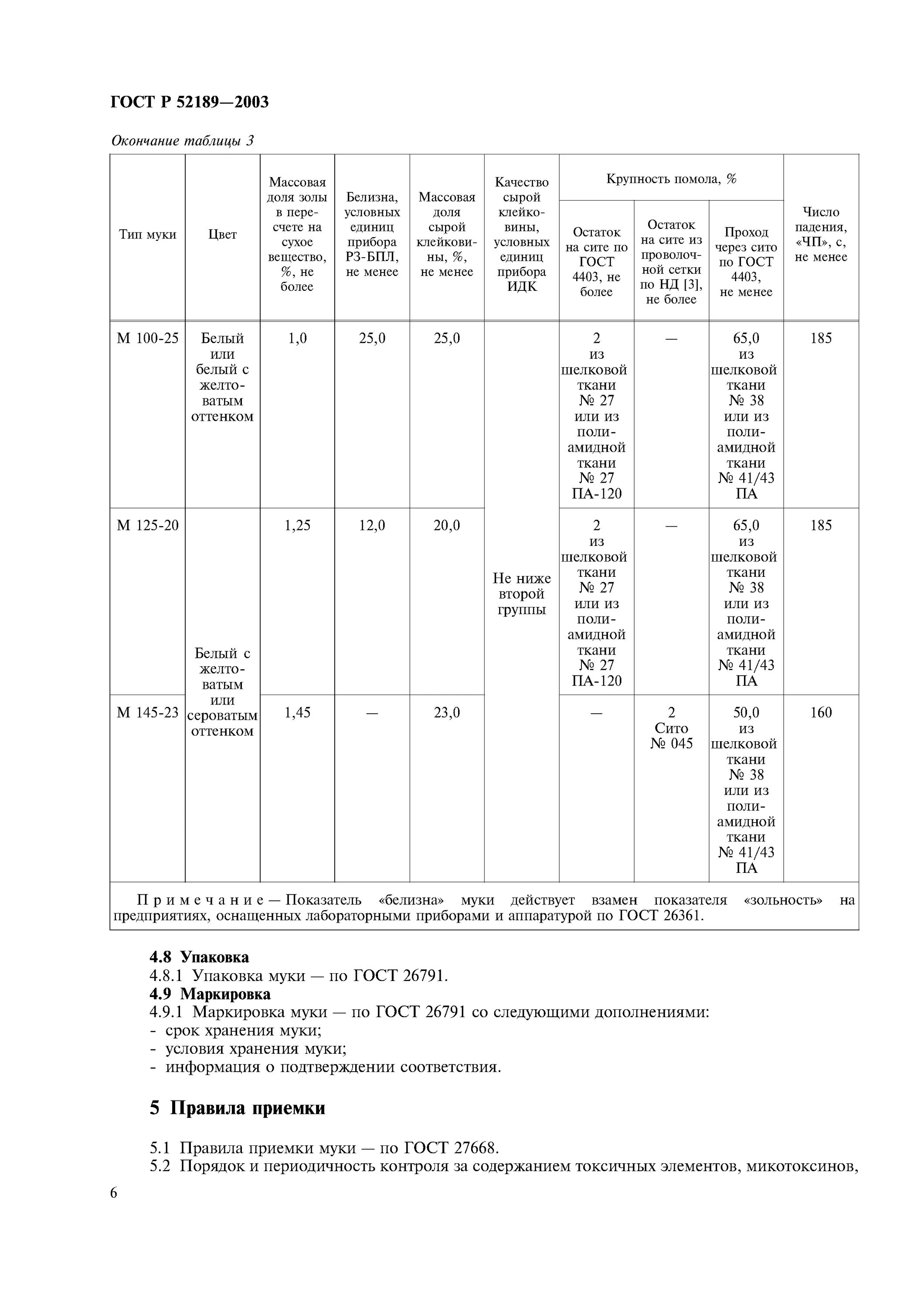 Гост мука пшеничная действующий. Мука 1 сорт ГОСТ показатели. ГОСТ Р 52189-2003. Показатели по ГОСТУ второй сорт муки ту м 125. Норма по ГОСТУ муки.