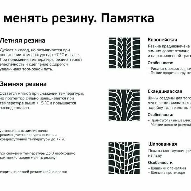 Можно ли ставить разные рисунки протектора. Рисунок протектора зимних шин. зимняя резина памятка. когда менять резину. когда менять резину на зимнюю.