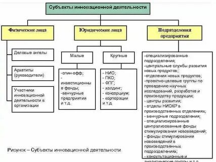 Общие виды деятельности это