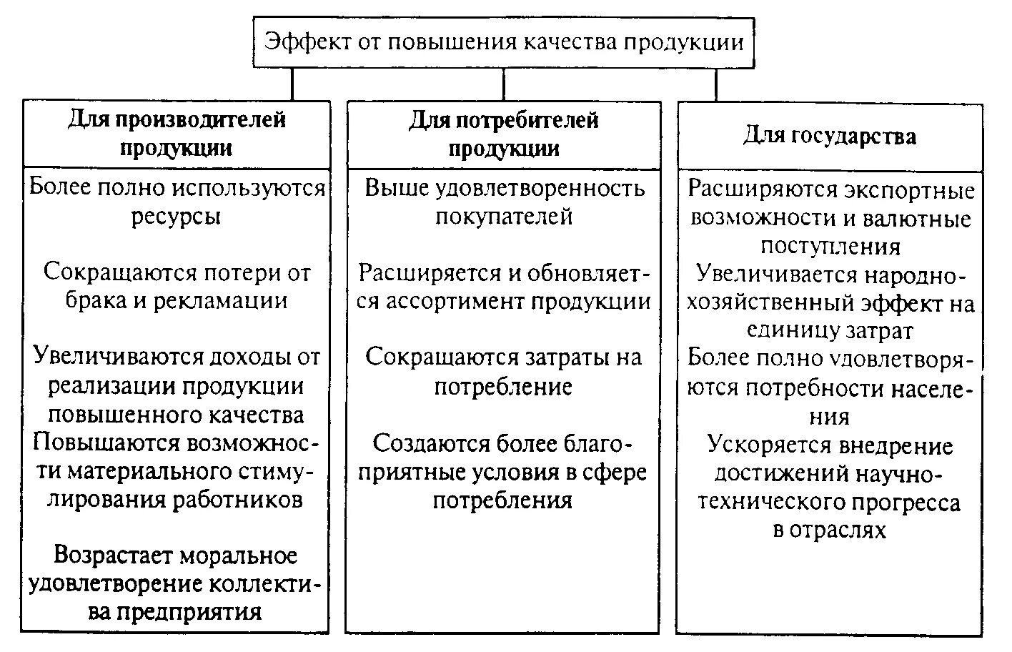 Effect quality. Основные пути повышения качества продукции. Пути повышения качества продукции на предприятии. Показатели эффективности повышения качества продукции. Мероприятия по увеличению качества продукции на предприятии.