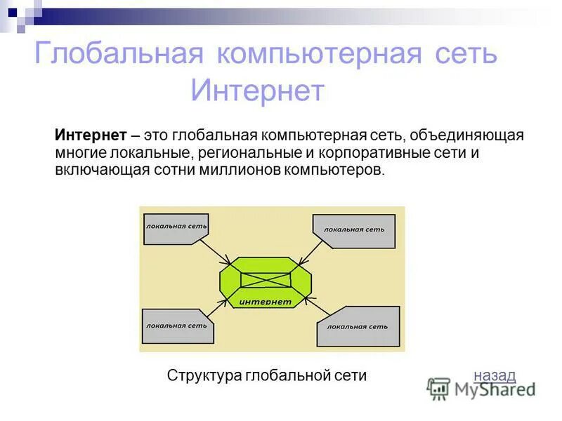 Всемирная компьютерная сеть интернет вариант 1. Глобальная компьютерная сеть интернет. Локальные и глобальные компьютерные сети. Глобальная вычислительная сеть (Internet). Компьютерные сети схема локальные региональные.