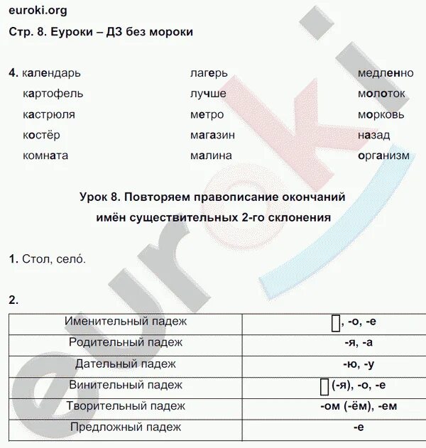 Пишем грамотно 4 класс Кузнецова рабочая тетрадь. Гдз по русскому языку 4 класс рабочая тетрадь 1 часть Кузнецова. Русский язык 4 класс 2 часть рабочая тетрадь Кузнецова. Русский язык 4 класс рабочая тетрадь Кузнецова пишем грамотно гдз 1. Печатная тетрадь по русскому 4 класс кузнецова