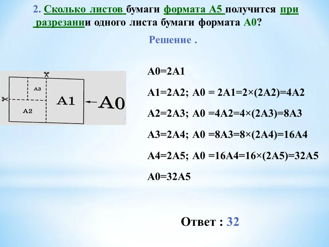 Сколько листов а5 получится из одного а0