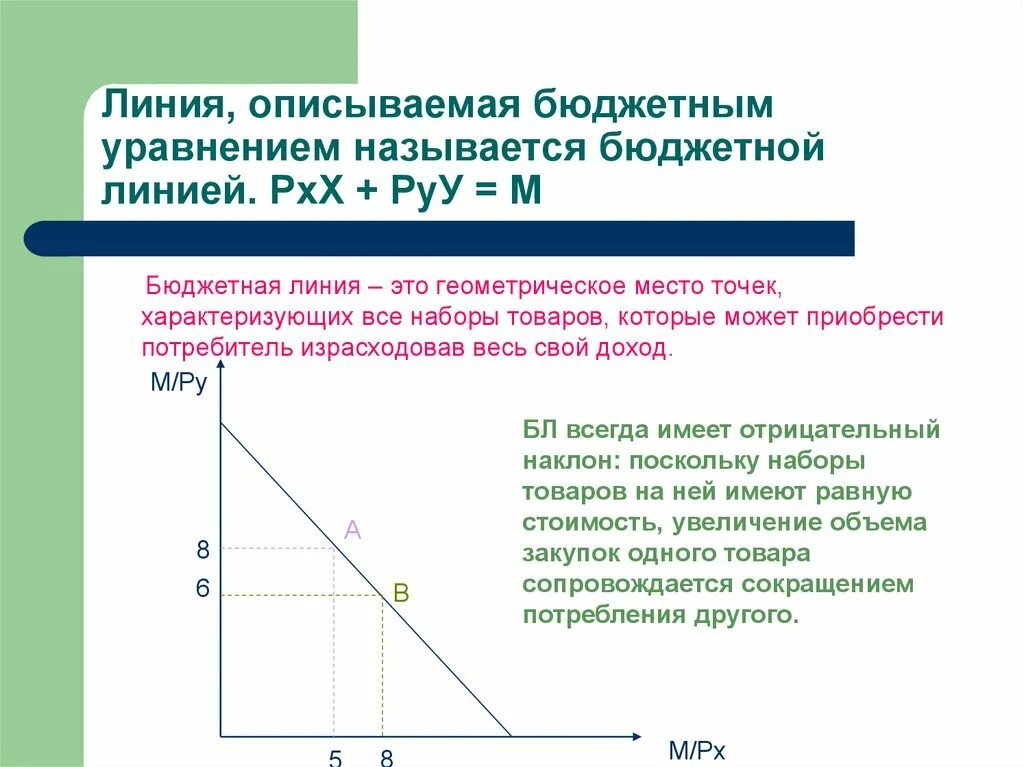 Изменение наклона бюджетной линии. Уравнение бюджетной линии. Формула бюджетной линии. График бюджетной линии. Бюджетная линия представляет собой.