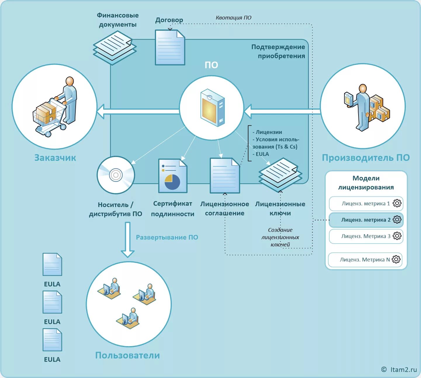 1с:itil управление информационными технологиями предприятия. Программы управления ит. It программы. Программы управления ит. Программа управления производством.
