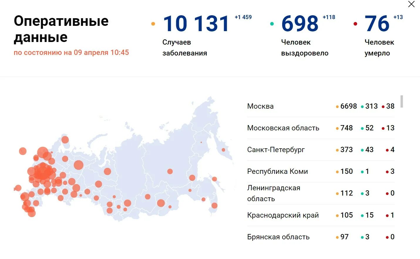 Сколько людей в россии за сутки. Число заболевших коронавирусом в России. Коронавирус статистика в России. Статистика по коронавирусу в России. Статистика заражения коронавирусом в России.