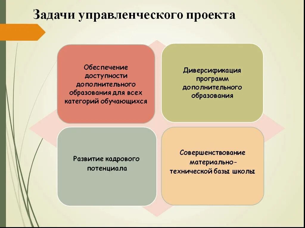 Управленческий проект в образовании. Управленческий проект примеры. Управленческий проект в образовании пример. Управленческие проекты в школе. Управленческий проект презентация