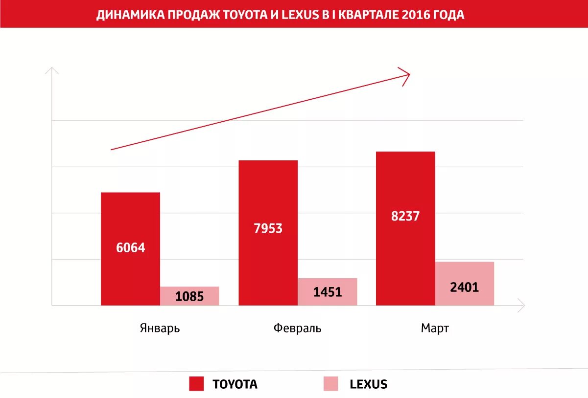 Сколько тойота в россии. Статистика продажи Тойоты в России. Динамика развития компании Тойота. Статистика продаж Тойоты.