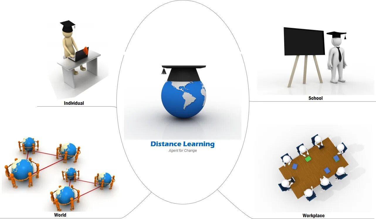 Технология learn. Электронное обучение. Дистанционное образование. Distance Learning презентация. Дистанционное обучение (distance Learning).