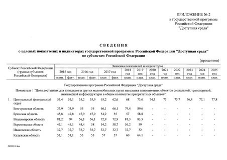 Государственная программа 2017