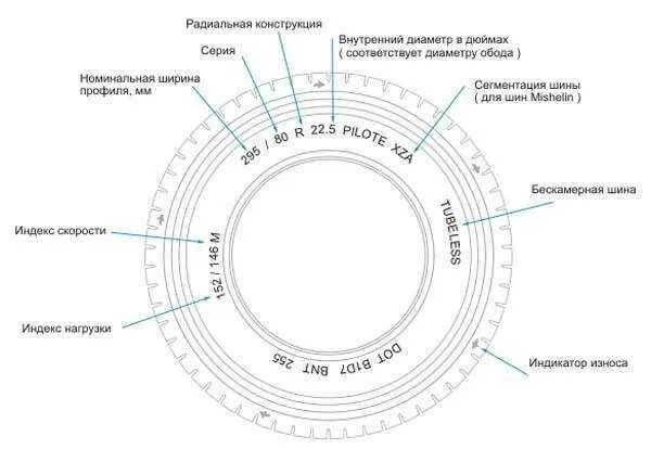 15 5 8 расшифровка. Расшифровка маркировки грузовых шин грузовых. Маркировка грузовых шин 1140*700. Расшифровка шин 12.00r20. Маркировка китайских шин расшифровка для грузовых.