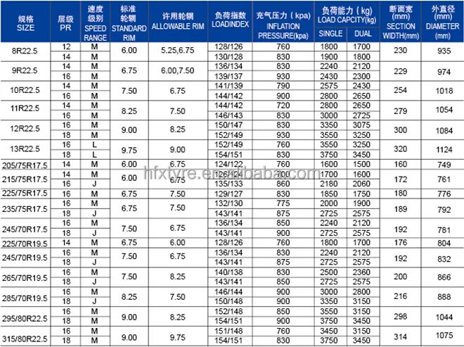 Размер шин r22.5 расшифровка. Вес грузовой шины 315/80 r22.5. Размер шин грузовиков 11 r 22.5. Таблица размера грузовых шин r22.5.