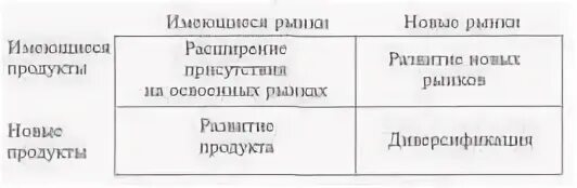 Расширение присутствия на рынке. Выход на новые рынки сбыта. Расширение присутствия на рынке. Расширение присутствия на рынке. Расширение присутствия на рынке.