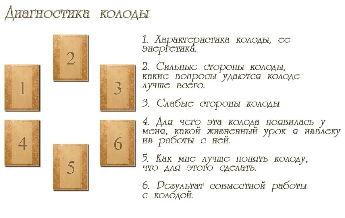 Руны гадание точный ответ