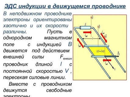 Сила в движущемся проводнике