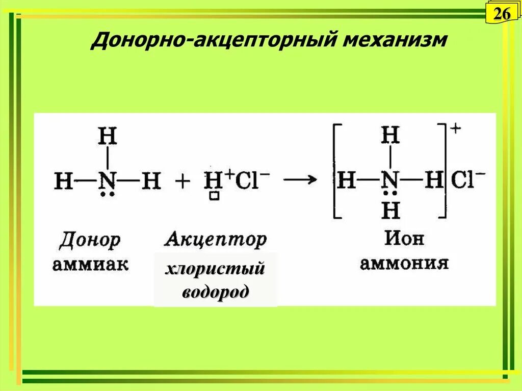 Хлорид метиламмония донорно акцепторный механизм. Химическая связь донорно-акцепторная. О3 донорно-акцепторная связь. Хлорид аммония донорно акцепторный механизм. Nh4cl донорно акцепторная связь.