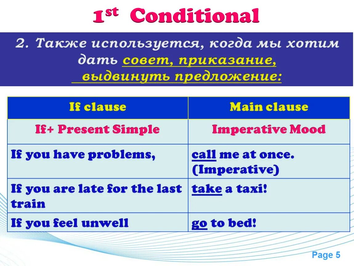 Conditional Clause main Clause. If Clause main Clause. If Clause main Clause предложения. If Clause main Clause правило.