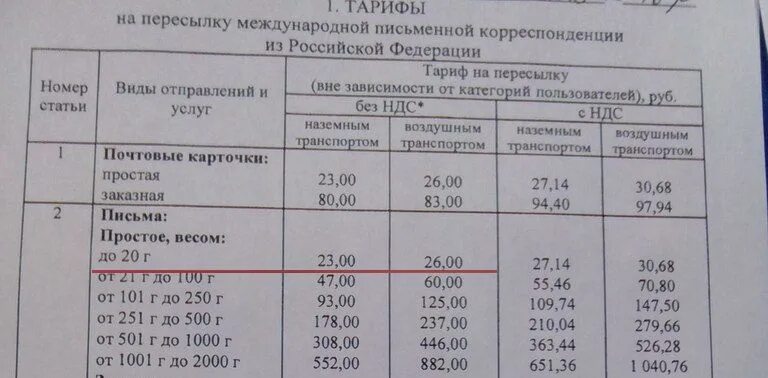 Стоимость простого письма. Расценки на отправку заказного письма. Тарифы на заказные письма. Расценки простых писем на почте России.