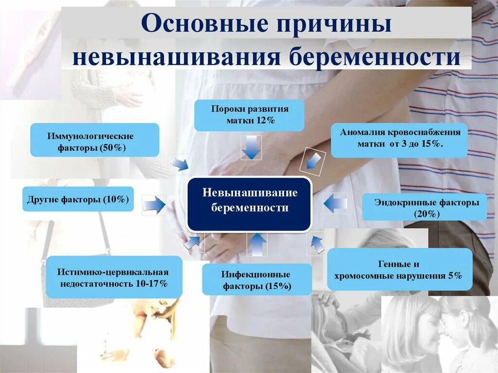 Клинические стадии самопроизвольного аборта. Тактика при неразвивающейся беременности. Медикаментозный аборт клинический протокол. Самопроизвольный выкидыш клинические рекомендации. Выкидыш клинические рекомендации ответы нмо.