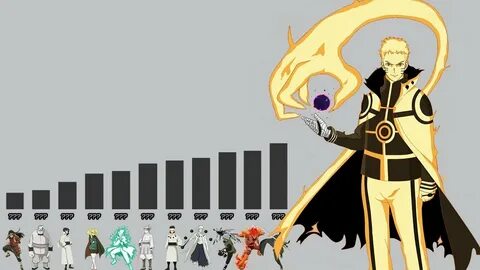 Characters power
