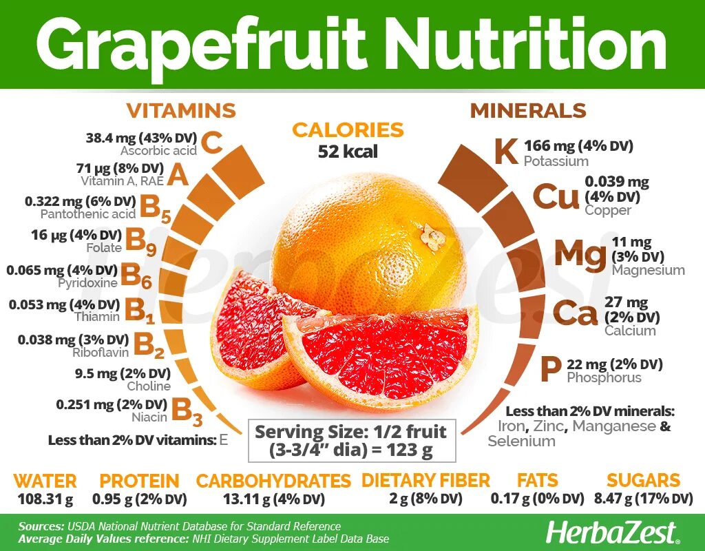 Much vitamins. Грейпфрут микроэлементы. Грейпфрут витамины. Грейпфрут витамины и микроэлементы таблица. Читамин с герпфрут.