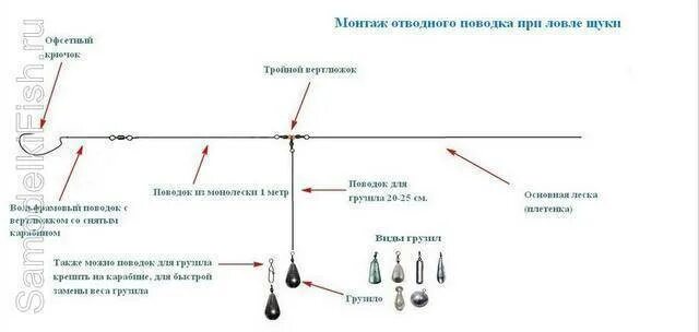 Отводной на щуку. Спиннинг для отводного поводка на окуня. Схема монтажа снасти отводной поводок. Отводной поводок для троллинга оснастка. Зимний отводной поводок монтаж.