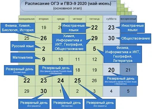 Расписание ОГЭ. Расписание ОГЭ 2020. График ОГЭ. Резервные даты ОГЭ.