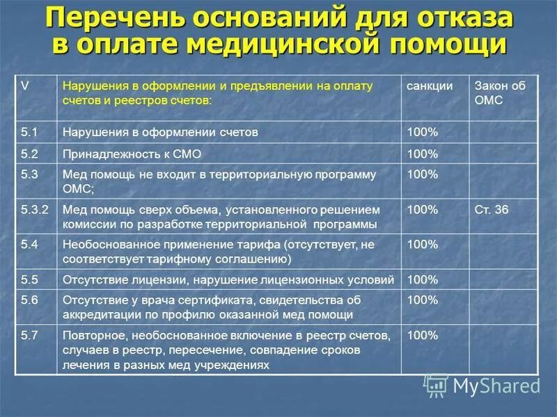 закупка у ед поставщика. в перечне оснований. отказ в оплате мед помощи. код дефекта 3. исчерпывающий перечень оснований.