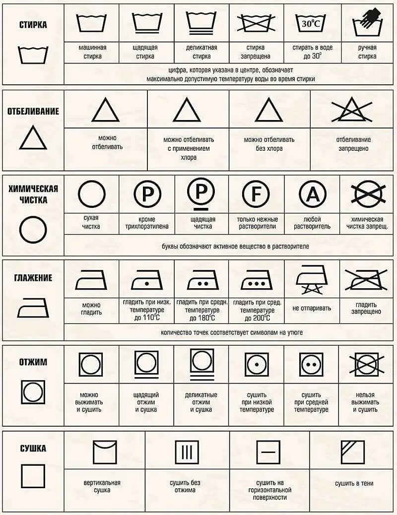 Таблица обозначений на ярлыках одежды для стирки и чистки. Рекомендации по стирке значки расшифровка одежды на ярлыках. Обозначение знаков на одежде для стирки. Расшифровка символов на ярлыках одежды стирка. Круг на бирке