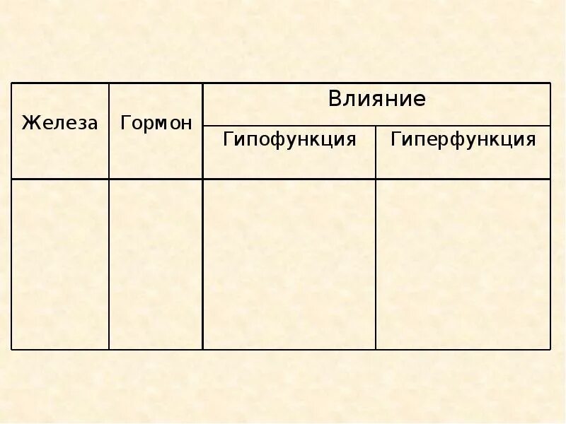 Таблица гормоны: железа, гормоны, эффекты, гипофункция, гиперфункция. Таблица железа гормон функция гиперфункция гипофункция. Таблица железо гормон гипофункция гиперфункция. Гормоны таблица гипофункция. Таблица гиперфункция и гипофункция