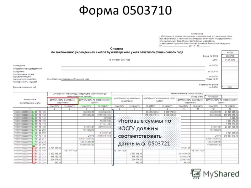 0503710 форма образец заполнения. 0503710 форма образец заполнения