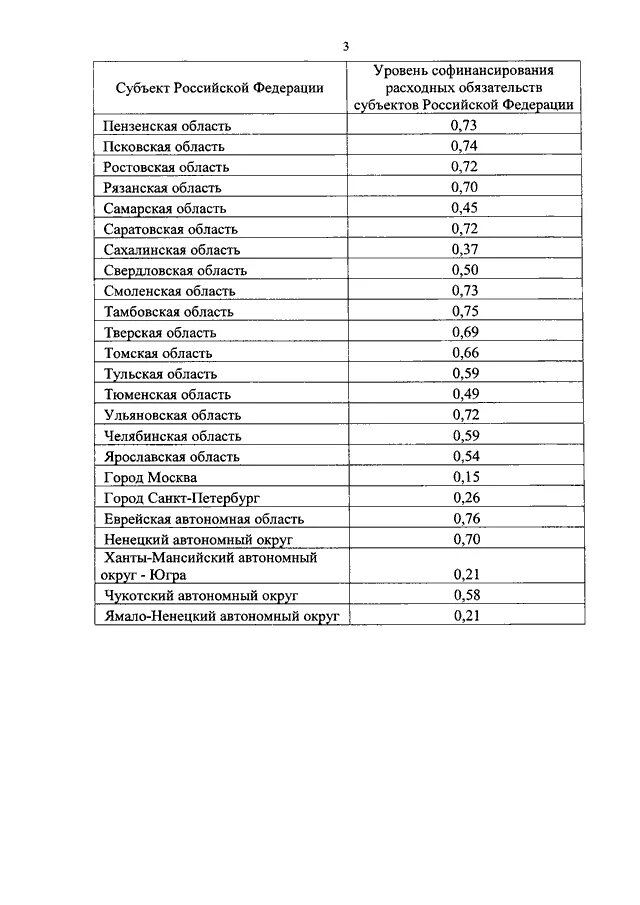 Постановление 890 минздрава рф с изменениями. Постановление 890. Постановление 890 перечень заболеваний. Постановление правительства РФ 890 от 1994. Постановление правительства РФ 890 льготные лекарства.