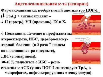 Влияние аспирина