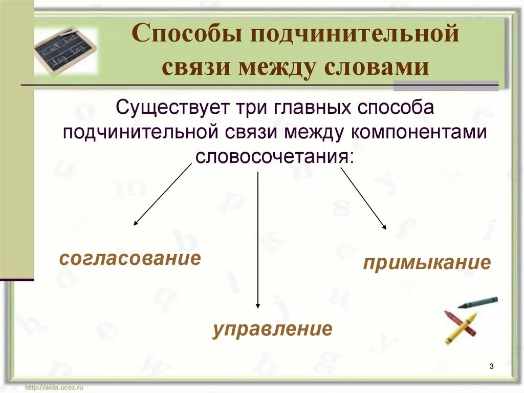 Способ подчинительной связи слов