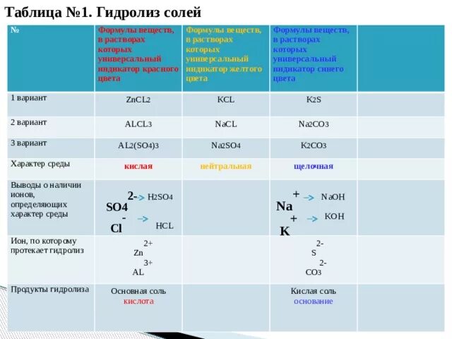 Na2co3 кислая